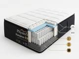 PhysioMA Hampton 4000 Pocket Sprung Mattress cross-section showing internal layers